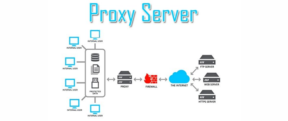 Proxy Adalah