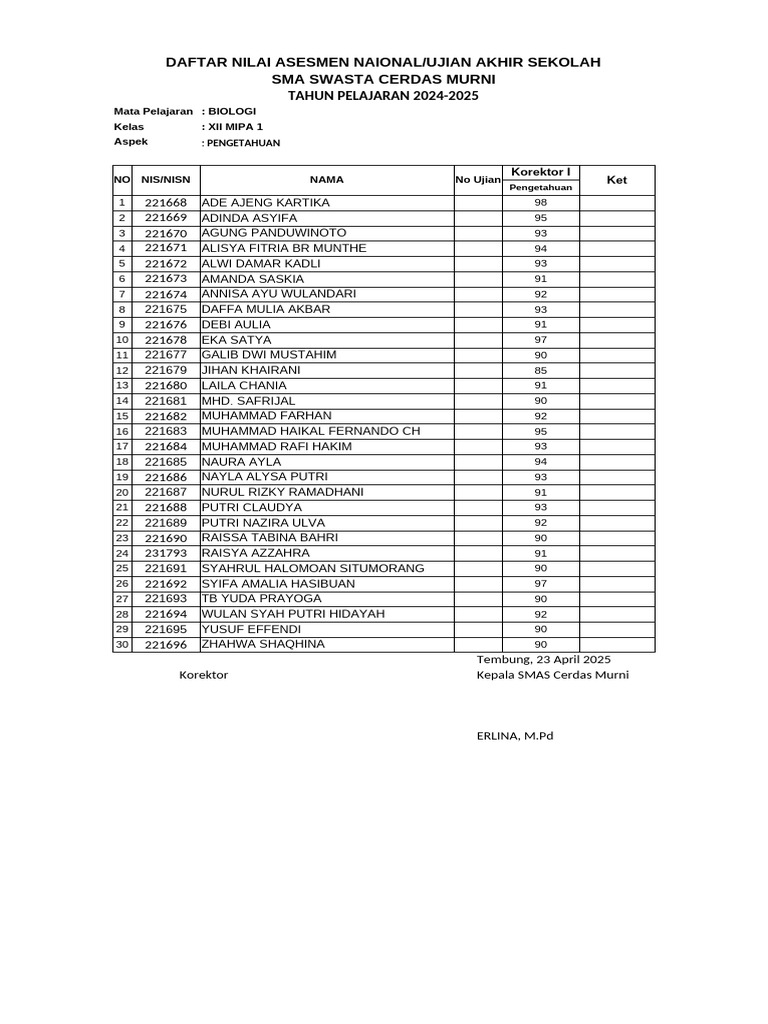 Nilai Ujian Biologi SMA Cerdas Murni PDF Nilai Ujian Biologi SMA Cerdas Murni PDF