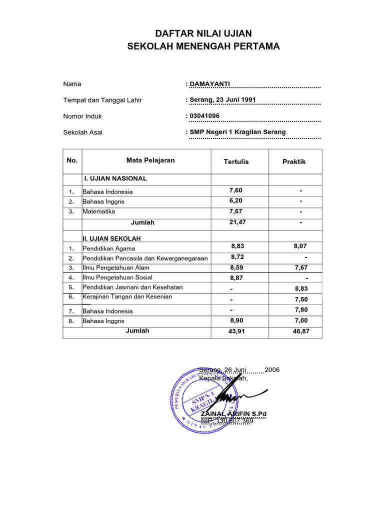 5 Fakta Mengejutkan Apakah Nilai Ujian Sekolah Murni di Ijazah yang Wajib Kamu Tahu