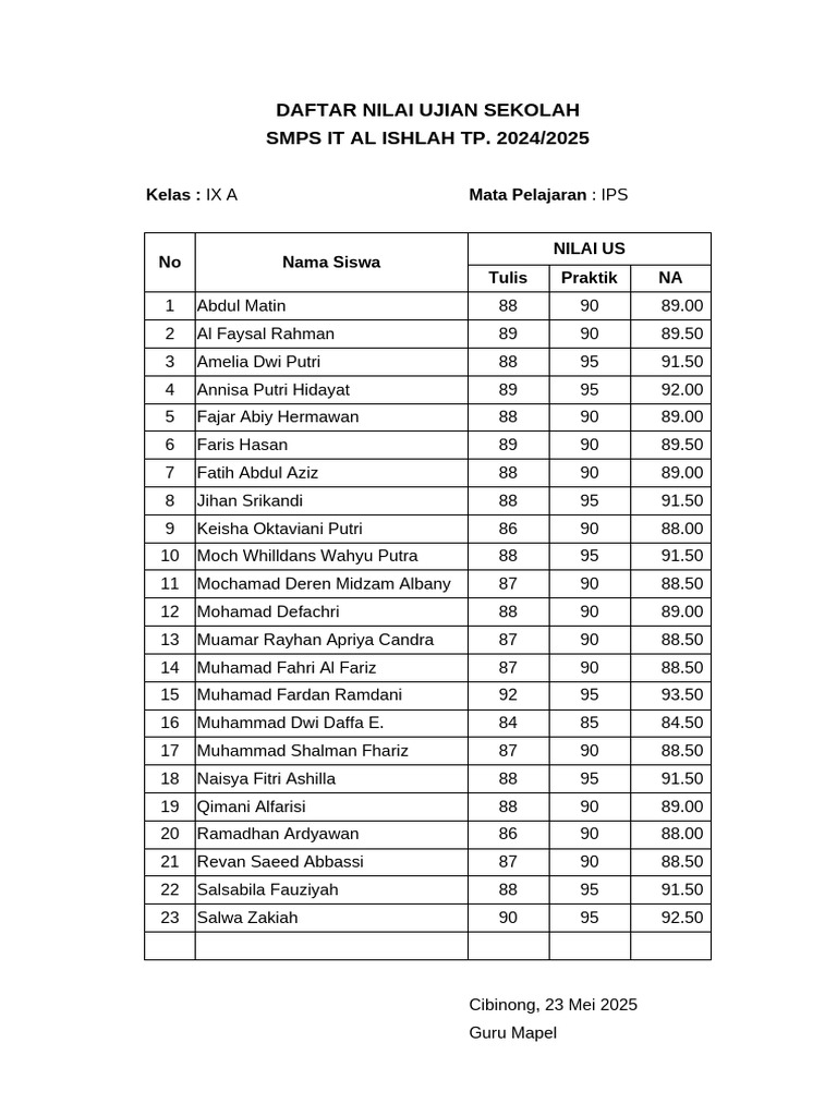 Nilai Ujian Sekolah SMPS IT Al Ishlah PDF