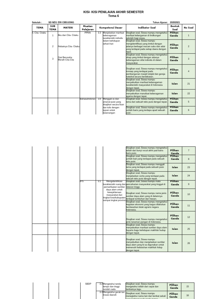 Kisi - Kisi Soal PAS Kelas 4 Tema 6-9 S PDF Kisi - Kisi Soal PAS Kelas 4 Tema 6-9 S PDF