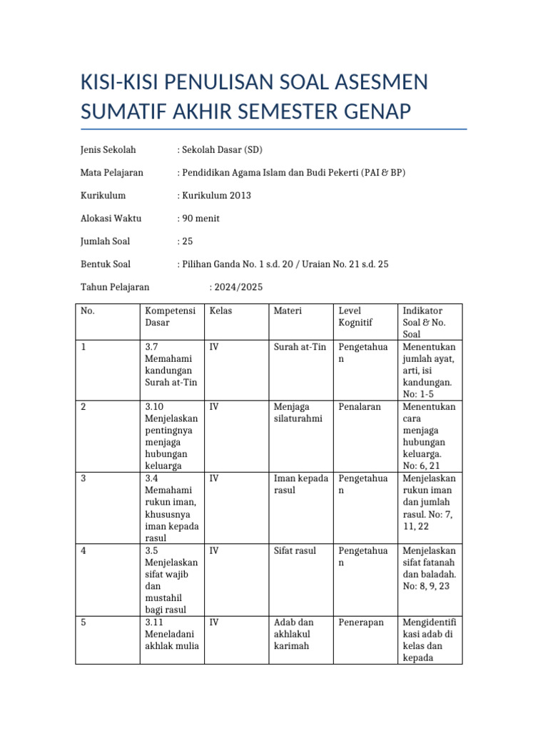 6 Rahasia Kisi-Kisi Soal PTS PAI Genap Kelas 4 Kurikulum 2013 Wajib Tahu Sebelum Ujian