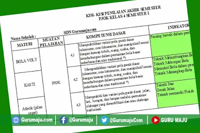7 Rahasia Kisi-Kisi Soal PJOK Kelas 4 Kurikulum 13 yang Wajib Tahu Sebelum Ujian Besok
