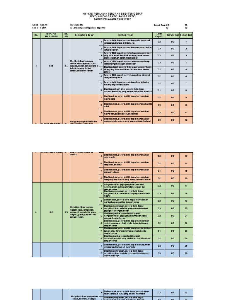 7 Rahasia Kisi-Kisi Soal PTS Genap Kelas 4 Kurikulum 2013 yang Wajib Kamu Tahu