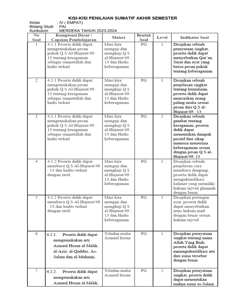 7 Rahasia Menguasai Kisi-Kisi Soal Penilaian Tengah Semester Genap Mapel PAI Kelas 4