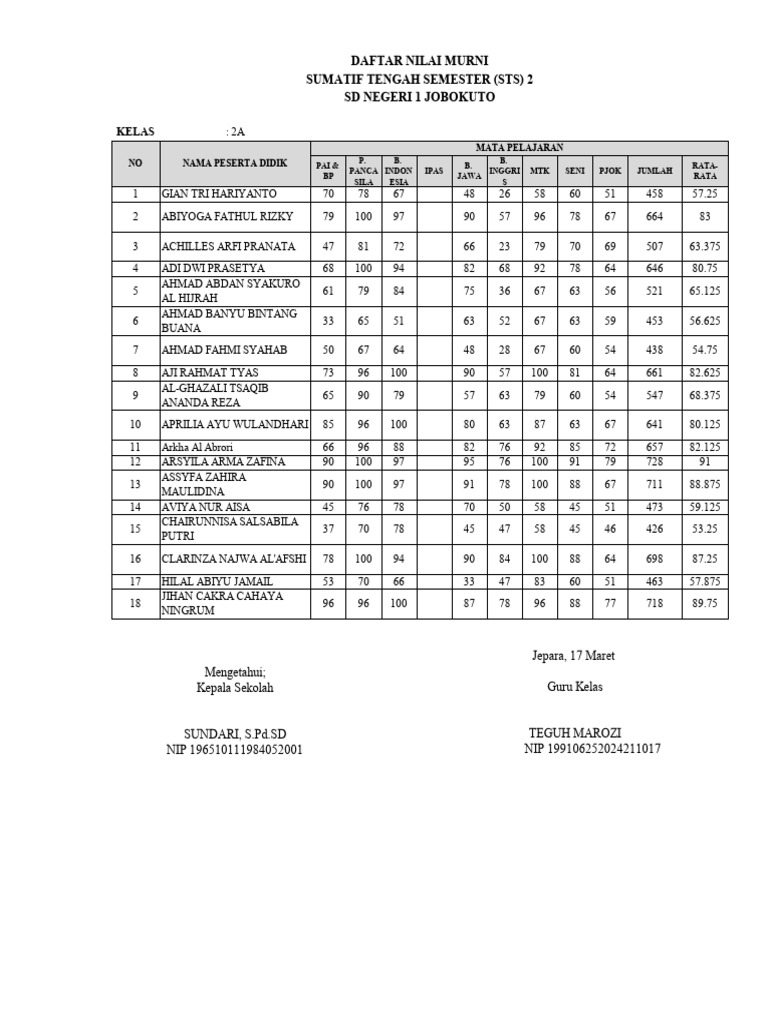 Laporan Nilai Murni Sts 2 PDF