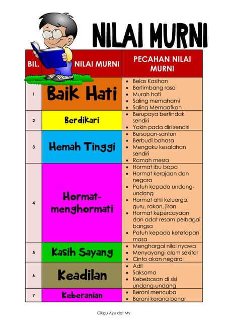 Apakah Hasil Ujian Sekolah Nilai Murni Ternyata Bukan Penentu Tunggal Sukses Anak di Era Modern