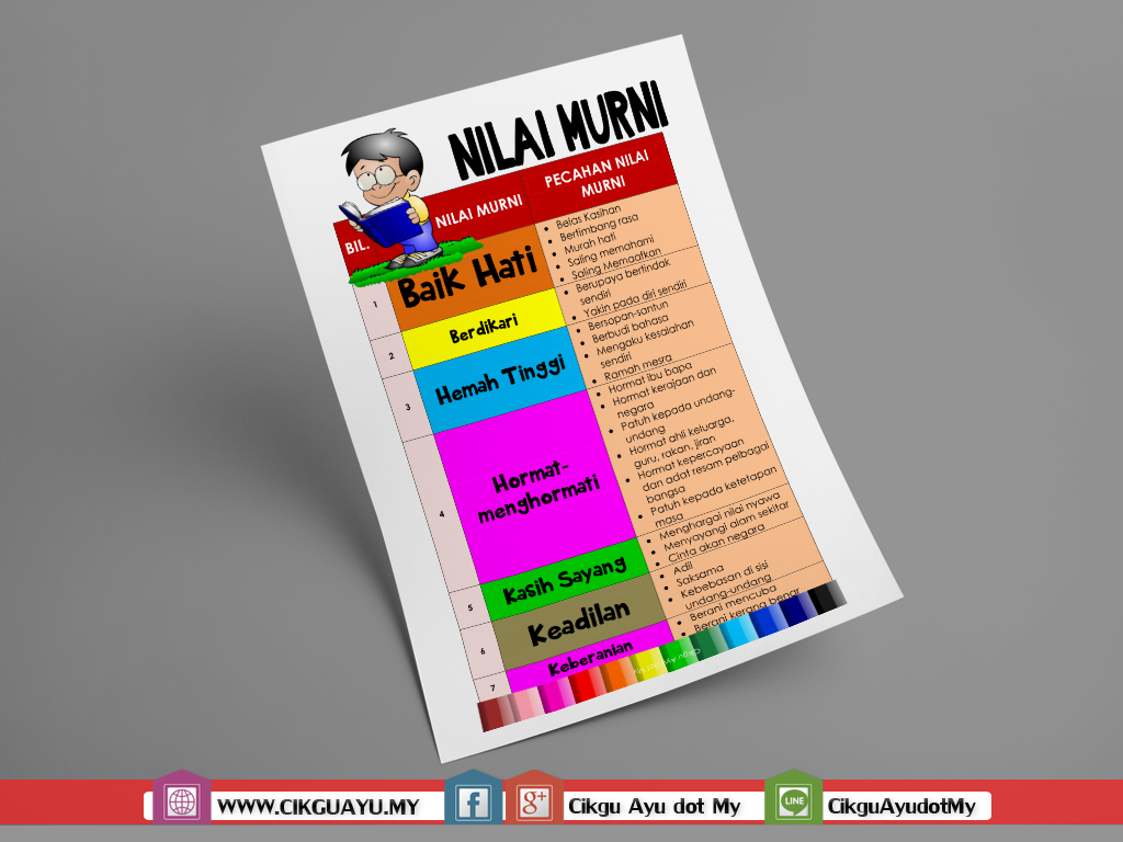 Apakah Ujian Sekolah Nilai Murni Ternyata Bukan Cuma Ponten, Ini Fakta yang Wajib Diketahui