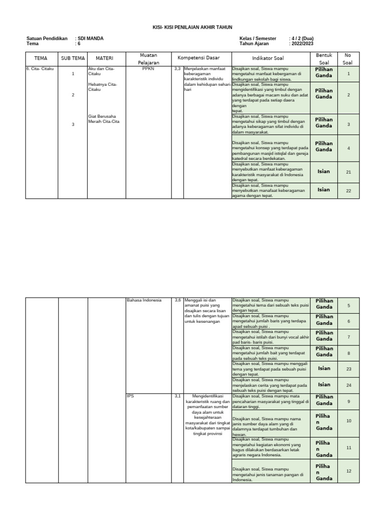 Kisi-Kisi Pat Kelas 4 Tema 6 Semester 2 PDF Kisi-Kisi Pat Kelas 4 Tema 6 Semester 2 PDF
