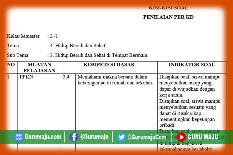 Rahasia Menguasai Kisi-Kisi Soal PH Tema 4 Subtema 3 Kelas 2 SD dalam 5 Langkah Cepat