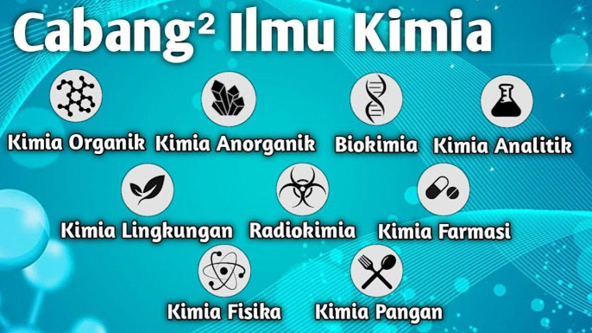 Latihan Mandiri Contoh Soal PG Bindo Kelas 8 Semester 2 Tentang Drama Agar Nilai Maksimal