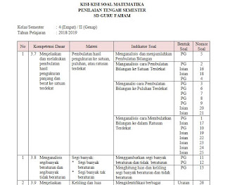 Rahasia 7 Soal Kunci Kisi-Kisi Soal PTS Kelas 4 Semester 2 yang Wajib Tahu Sebelum Ujian! Rahasia 7 Soal Kunci Kisi-Kisi Soal PTS Kelas 4 Semester 2 yang Wajib Tahu Sebelum Ujian!