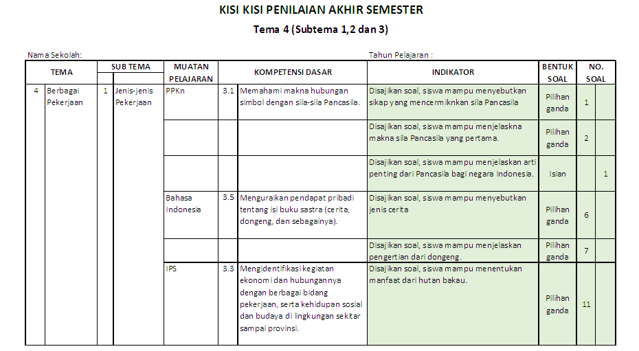 Rahasia Mendapat Nilai Tinggi dengan Kisi-Kisi Soal PAS Tema 4 Kelas 4 Jarang Diketahui