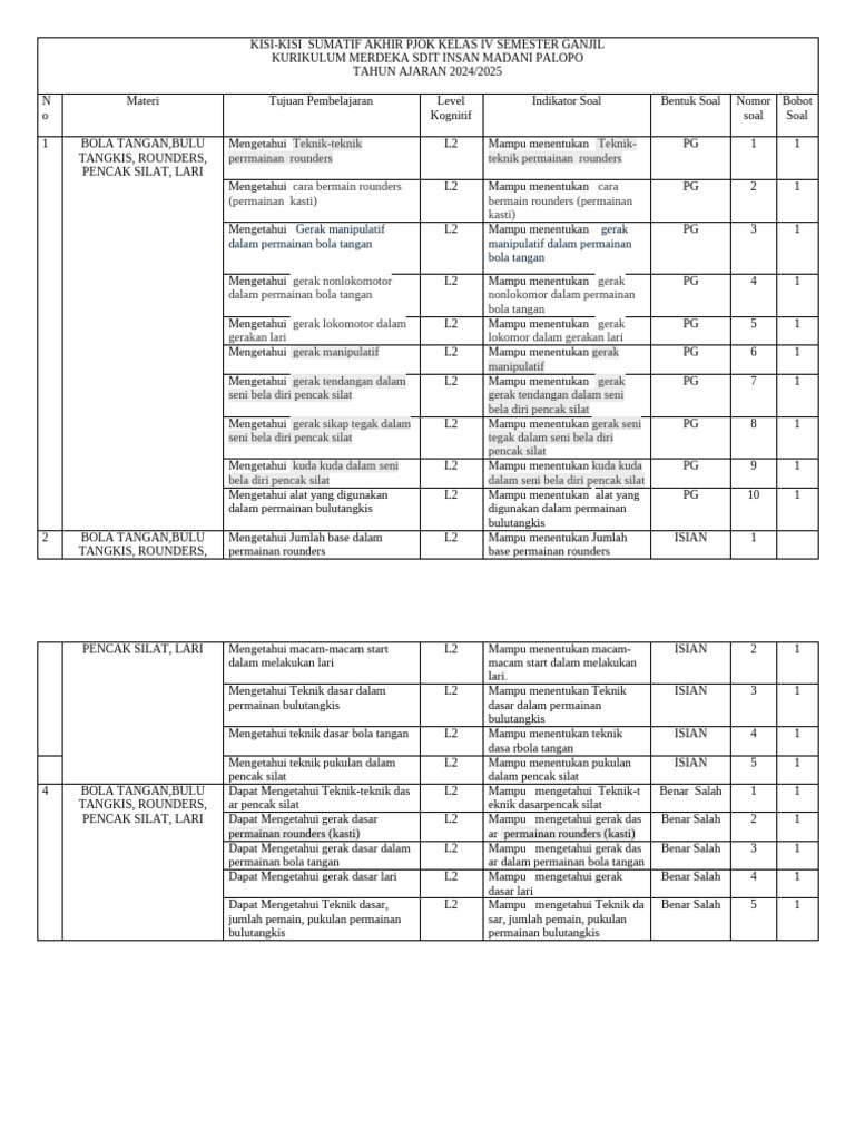 Terungkap! Kisi-kisi soal PJOK kelas 4 semester 1 Diterbitkan Antara, Wajib Tahu Sekarang Terungkap! Kisi-kisi soal PJOK kelas 4 semester 1 Diterbitkan Antara, Wajib Tahu Sekarang