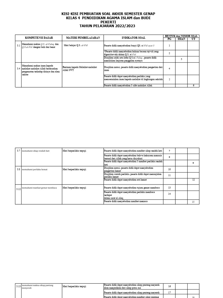 Rahasia Lulus Nilai Sempurna dengan Kisi-kisi Soal PAT Tema 8 Kelas 4 Semester 2 Terbaru