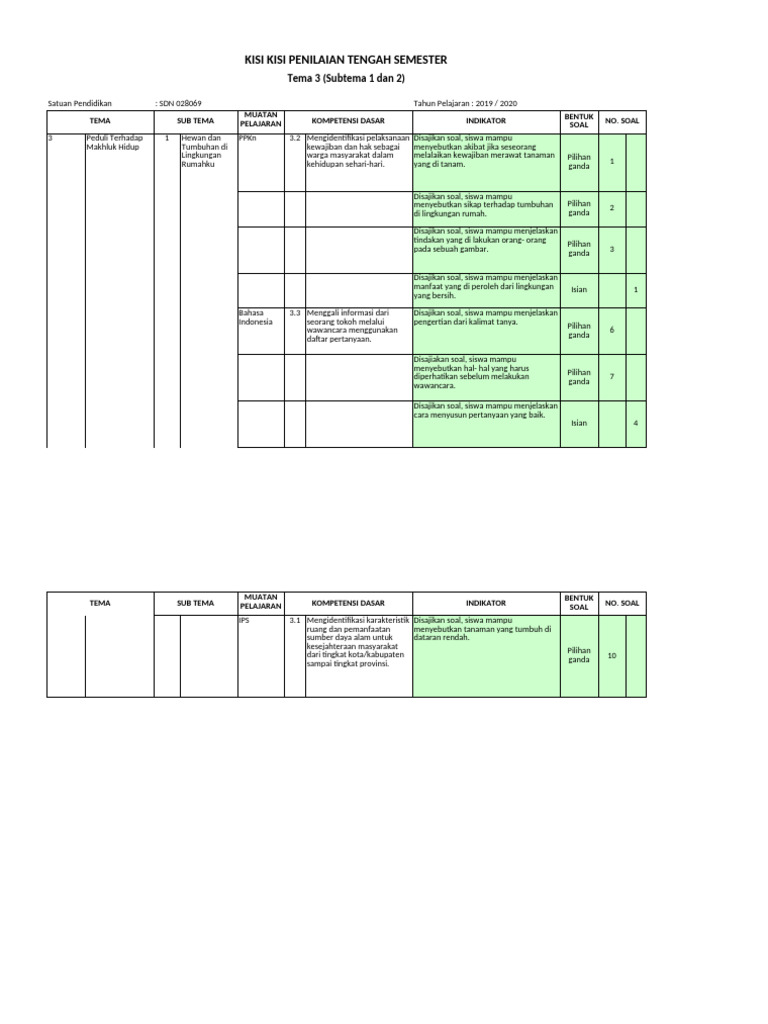 Wajib Tahu! Bocoran Kisi-kisi Soal PTS K13 Kelas 4 Semester 1 Agar Nilai Sempurna Wajib Tahu! Bocoran Kisi-kisi Soal PTS K13 Kelas 4 Semester 1 Agar Nilai Sempurna