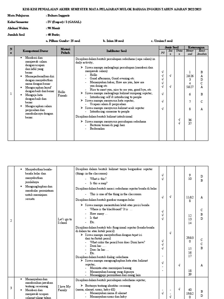 Wajib Tahu! Ini Bocoran Kisi-kisi Soal Penjaskes Kelas 4 SD Semester 1 Terbaru